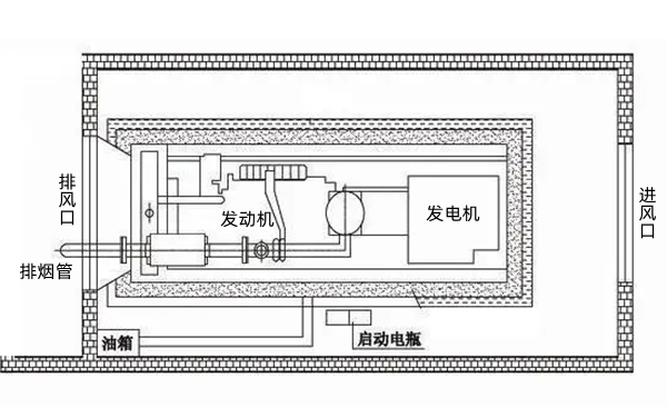 柴發(fā)機房尺寸布置圖紙-柴油發(fā)電機組.png