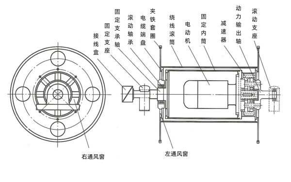 柴油發(fā)電車(chē)電動(dòng)電纜絞盤(pán)縱剖面構造圖.png