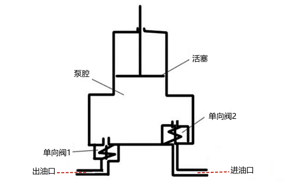 柴油機手油泵工作原理圖.png