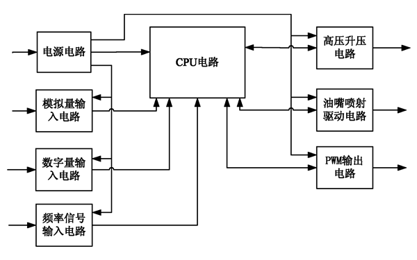 康明斯ECU電路示意圖-柴油發(fā)電機組.png