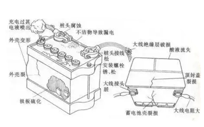 蓄電池故障大全-柴油發(fā)電機組.webp.png