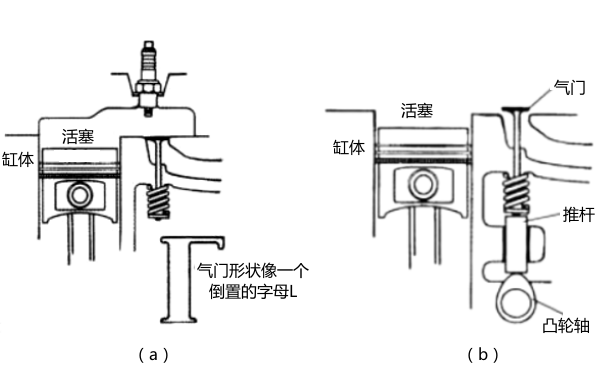 側置式配氣機構結構圖-柴油發(fā)電機組.png