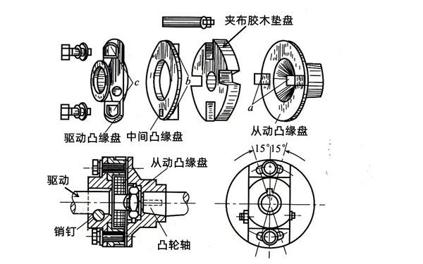 噴油泵聯(lián)軸器結構圖-柴油發(fā)電機組.png