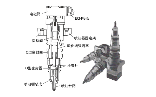 柴油機液壓驅動(dòng)電噴系統噴油器.png