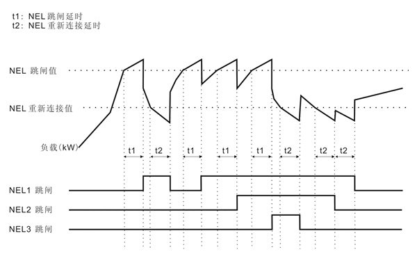 跳閘開(kāi)關(guān)NEL時(shí)序-康明斯柴油發(fā)電機組.png