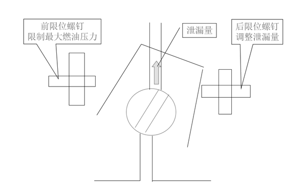 油門(mén)軸泄漏量的調整-康明斯柴油發(fā)電機組.png