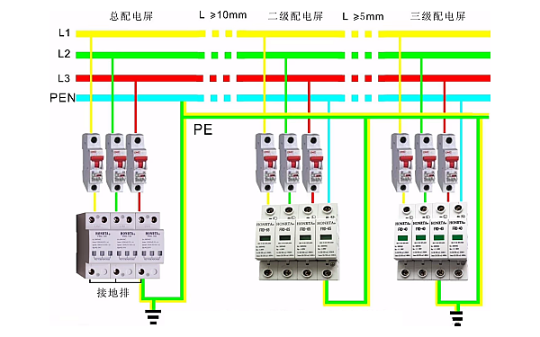 柴油發(fā)電機三相五線(xiàn)制（TN-C-S系統）接線(xiàn)圖.png