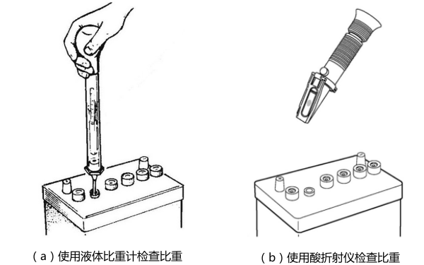 發(fā)電機組蓄電池電解液比重測試.png