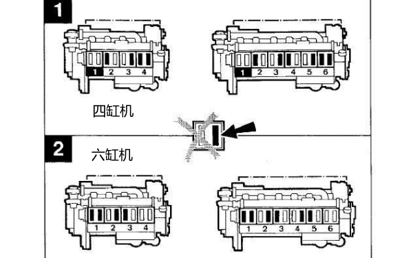 氣門(mén)間隙雙排不進(jìn)調整法.png