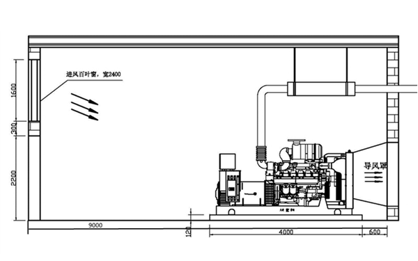 1000KW發(fā)電機房側面圖.png