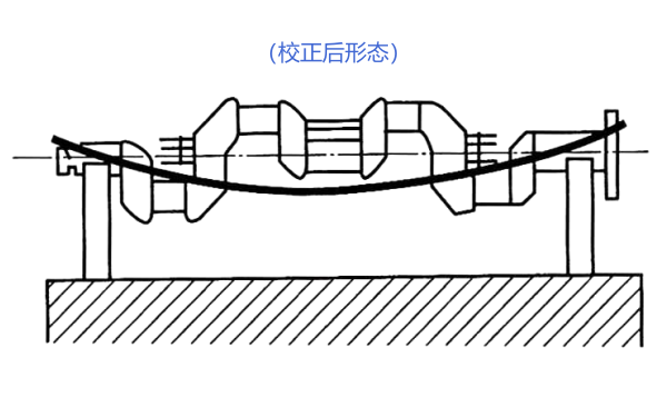 表面敲擊法校正曲軸方法（校正后形態(tài)）.png