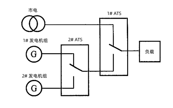 市電與柴油發(fā)電機組ATS轉換系統（一備一用）.png