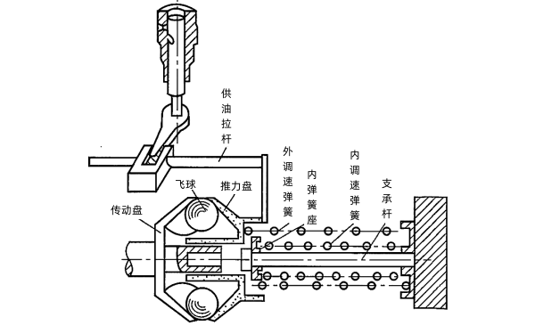 柴油機兩極式調速器工作原理圖.png