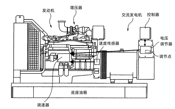 柴油發(fā)電機組組裝結構圖示.png