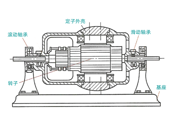 電力測功器結構圖-柴油發(fā)電機組.png