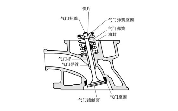 氣門(mén)組安裝位置布置圖-柴油發(fā)電機組.png