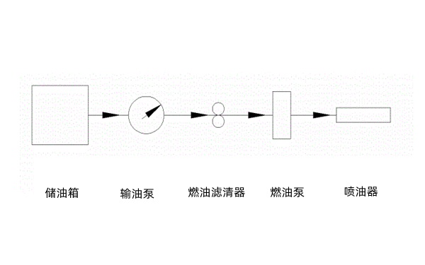 供油系統組成圖-康明斯柴油發(fā)電機組.png