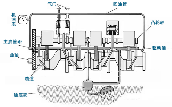 潤滑系統原理示意圖-柴油發(fā)電機組.png