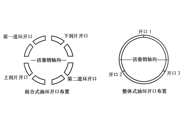 活塞環(huán)開(kāi)口布置圖.png