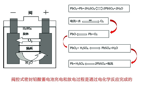 鉛酸蓄電池工作原理圖.png