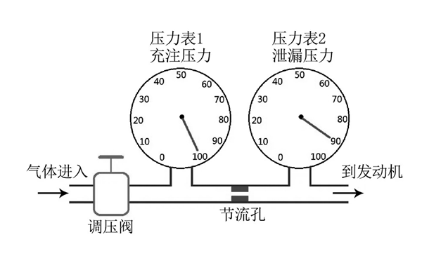 汽缸漏氣測量?jì)x結構示意圖-康明斯柴油發(fā)電機組.png