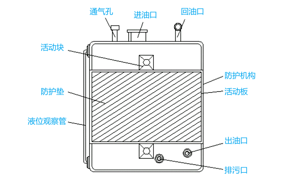 柴油發(fā)電機分體式日用油箱.png