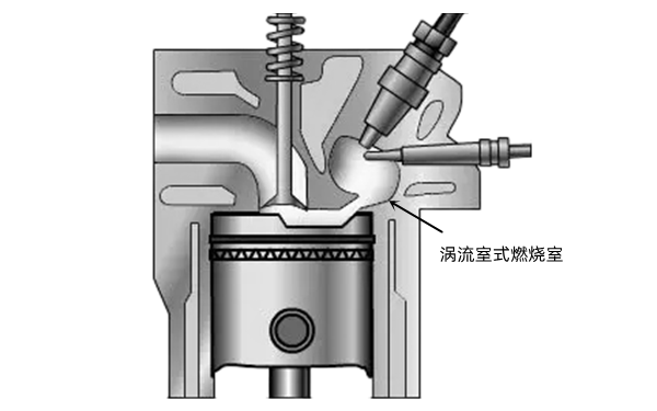 渦流室式燃燒室-柴油發(fā)動(dòng)機.png