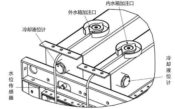 水箱冷卻液加注口位置圖.png