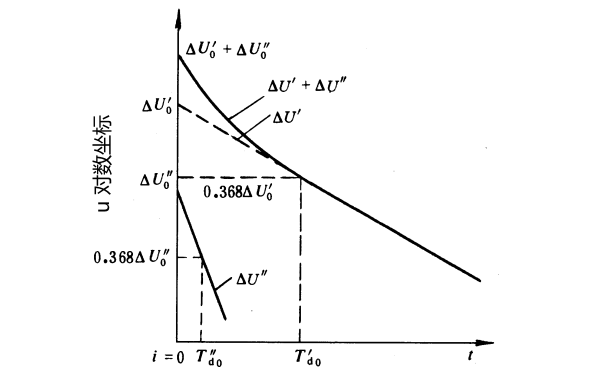 發(fā)電機電壓恢復曲線(xiàn)圖.png