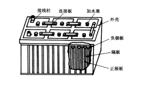 啟動(dòng)電瓶結構圖-柴油發(fā)電機組.png