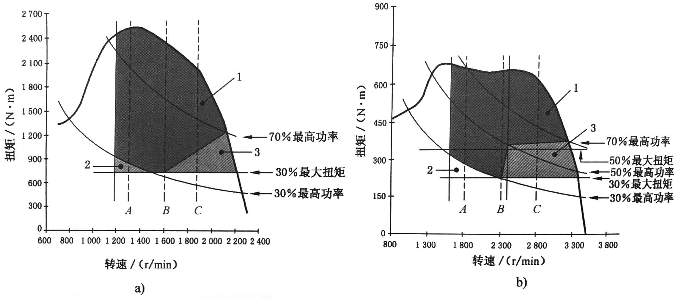 往復式內燃機 排放測量 第4部分；不同用途發(fā)動(dòng)機的穩態(tài)試驗循環(huán)03.jpg