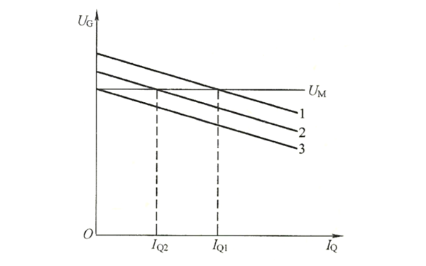 外特性平移與無(wú)功功率關(guān)系圖-同步交流發(fā)電機.png