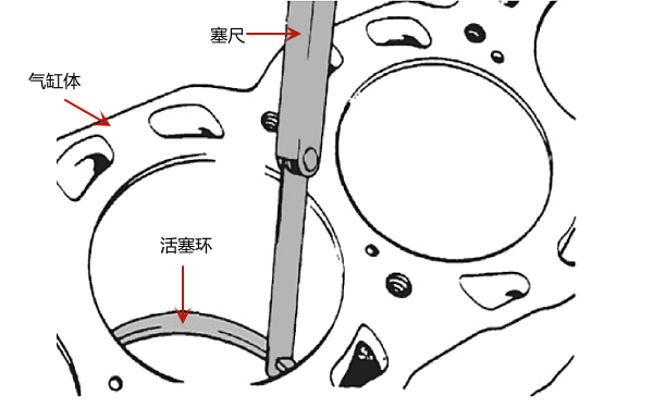 活塞環(huán)背隙檢查示意圖（就機法）.png