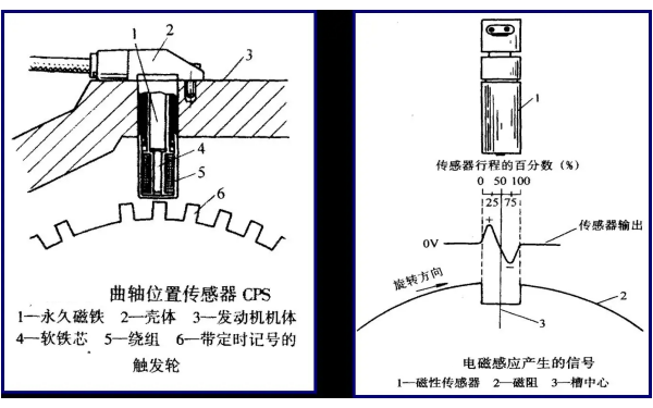 柴油機電磁式曲軸位置傳感器.png