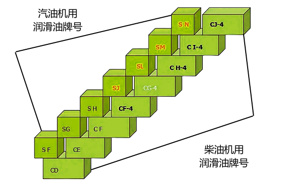 潤滑油牌號和質(zhì)量等級.png