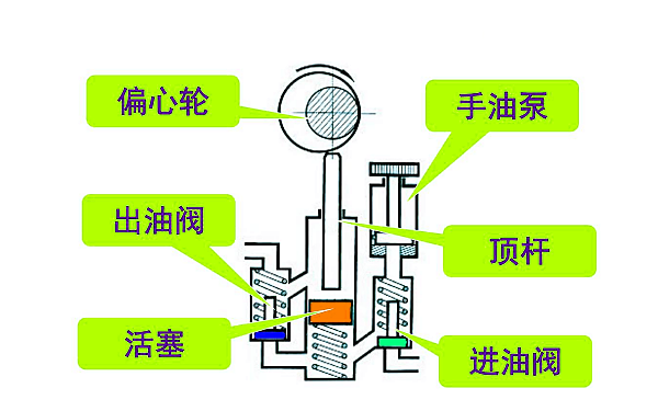 柴油機輸油泵基本結構示意圖.png