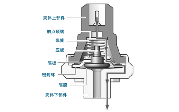 機油壓力傳感器結構示意圖-柴油發(fā)電機組.png