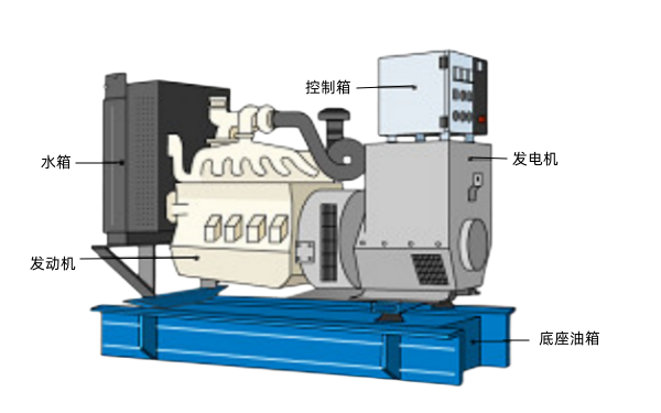 柴油發(fā)電機組組件示意圖.png