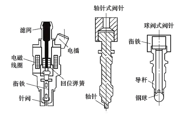 柴油機噴油器針閥偶件結構圖.png