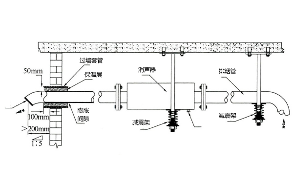 柴油發(fā)電機排氣管安裝（穿過(guò)外墻）.png