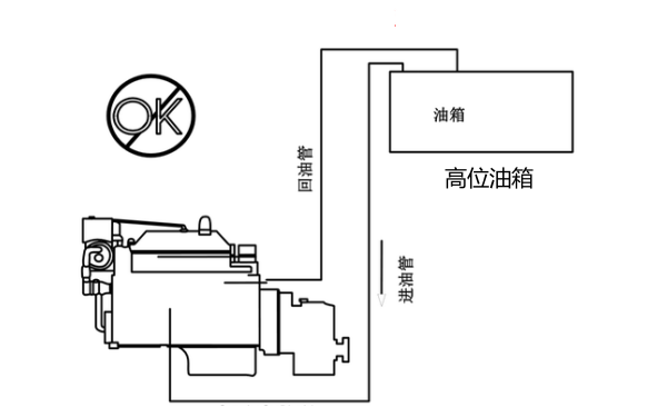 柴油發(fā)電機日用油箱安裝要求（錯誤做法）.png