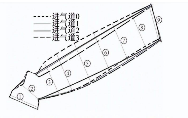 柴油機進(jìn)氣道輪廓線(xiàn)示意圖.png