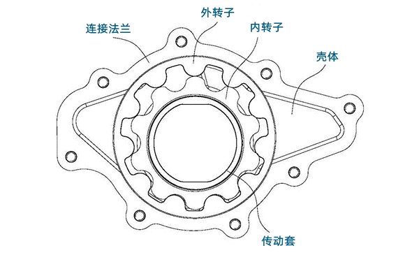 轉子式機油泵結構圖-柴油發(fā)電機組.png