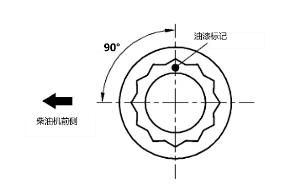 曲軸主軸承蓋螺栓標記.png