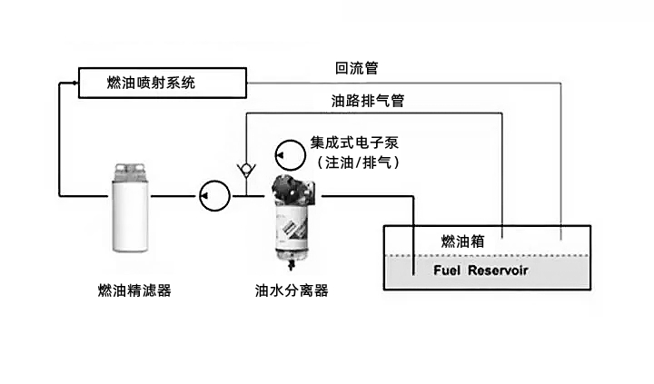 康明斯典型燃油系統布置圖-柴油發(fā)電機組.jpg