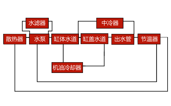 康明斯柴油機冷卻系統構成.png