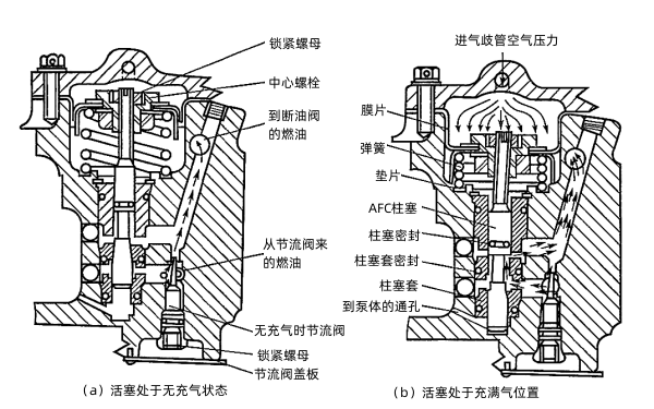 柴油發(fā)電機AFC的結構及工作原理.png