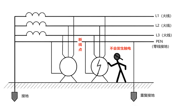 發(fā)電機零線(xiàn)重復接地電路圖.png