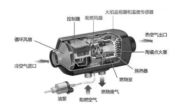 燃油加熱器結構圖-柴油發(fā)電機組.png