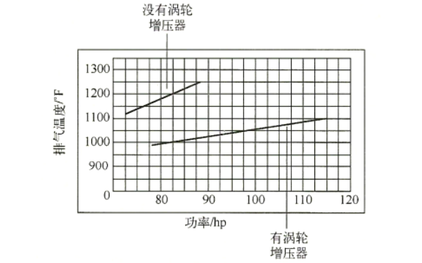 柴油發(fā)動(dòng)機排氣溫度.png